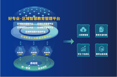 教育科技服務企業和氣聚力完成千萬級Pre-B輪融資，加速教育信息服務升級