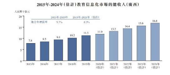 新股前瞻|沖擊港股IPO，邁越科技大客戶