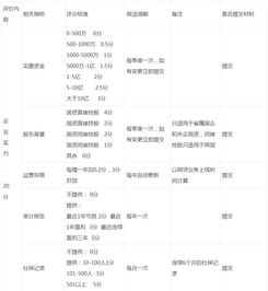 P2P網貸評測指數及其核心指標 兼談在線數據處理與交易處理業務