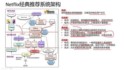 大數據用戶畫像系統架構設計 賦能在線數據處理與交易處理的智能引擎