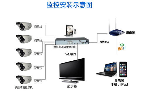 能接入家用NAS的Wi-Fi攝像頭，看家護(hù)院更保險(xiǎn)